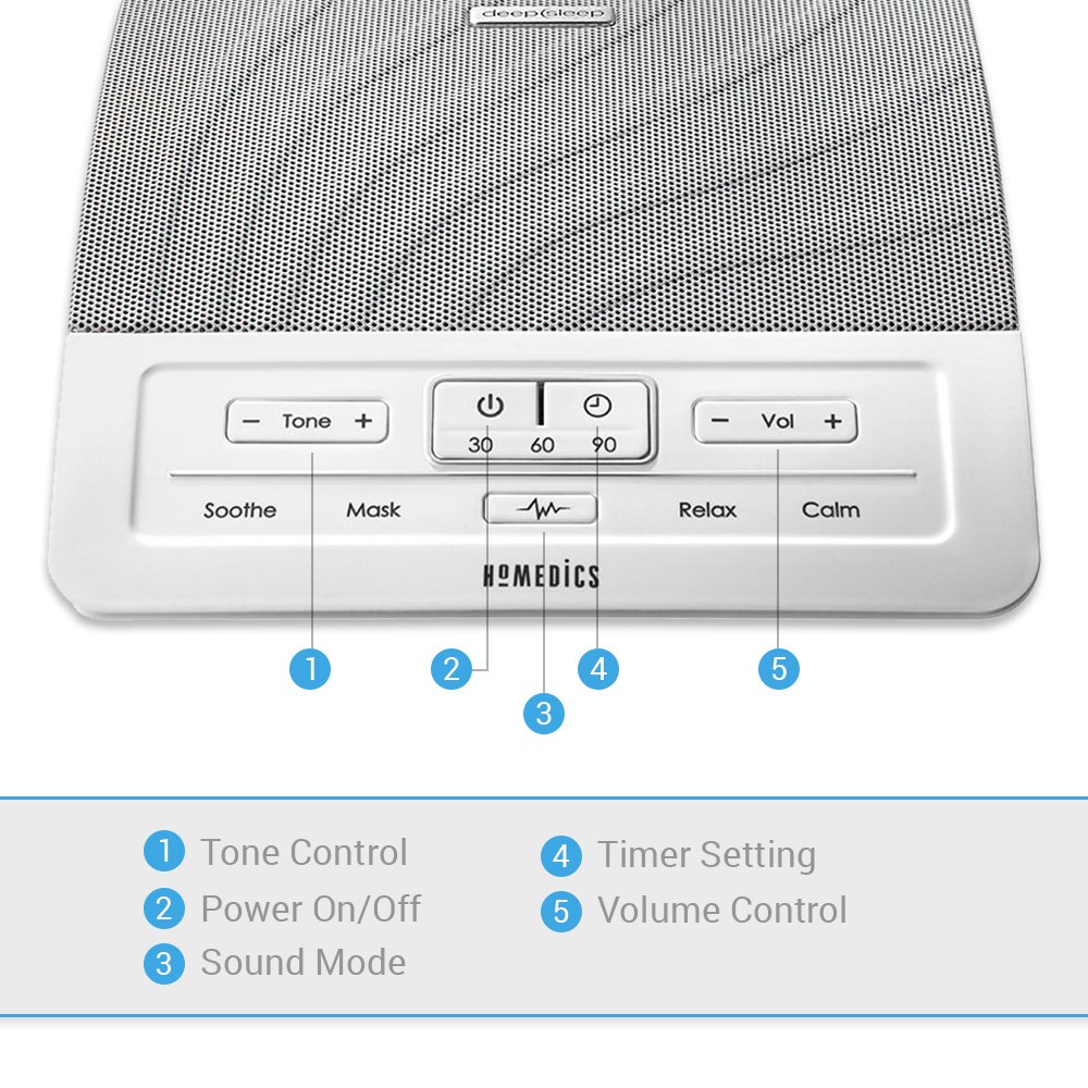 HoMedics Deep Sleep I Therapy Machine | White Noise Device, Timer, Dual Speakers, Adjustable Tone & Volume | 4 Soothing Sounds, Masks Distractions, Sleep Therapy, Adapter or Battery Operated