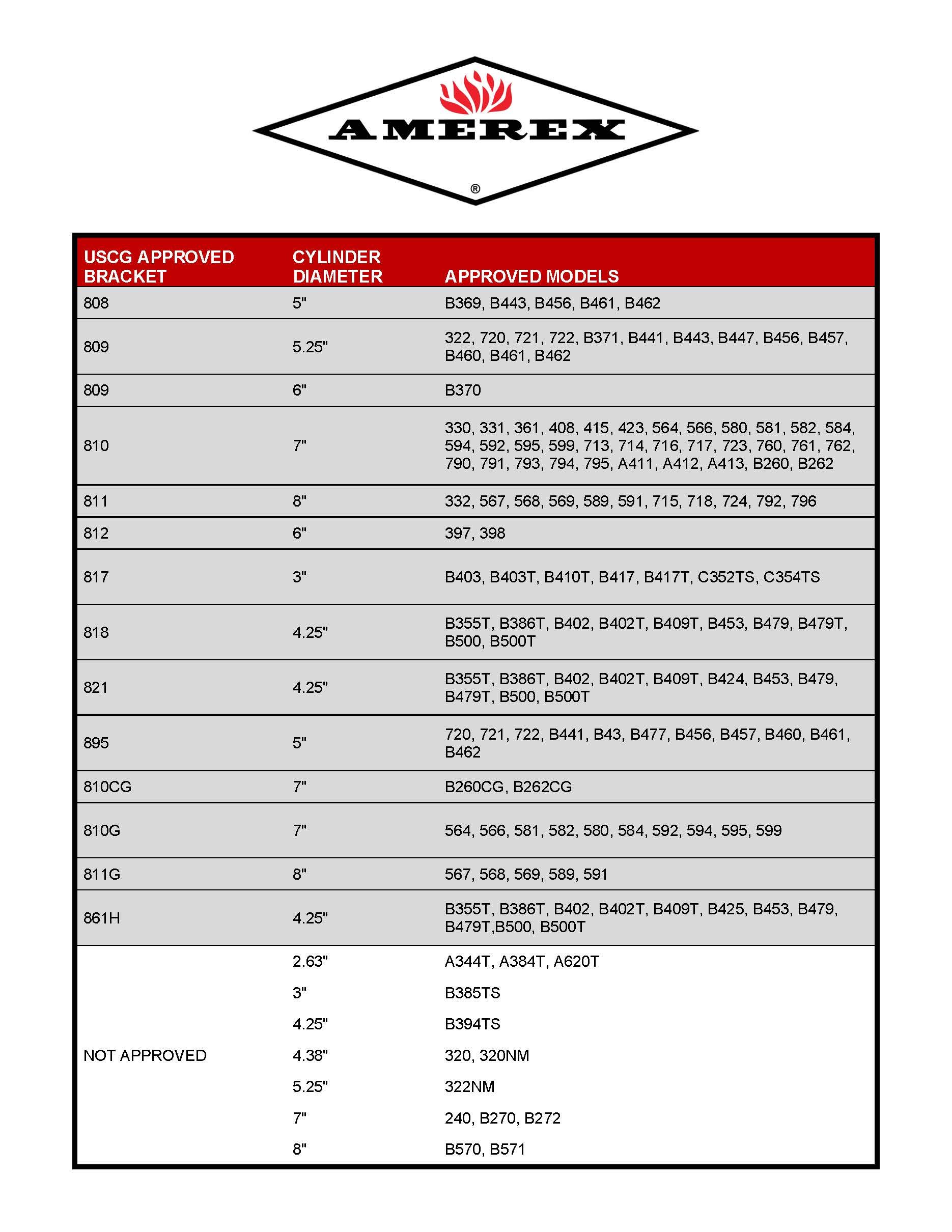 Amerex 810 Heavy Duty Vehicle Bracket