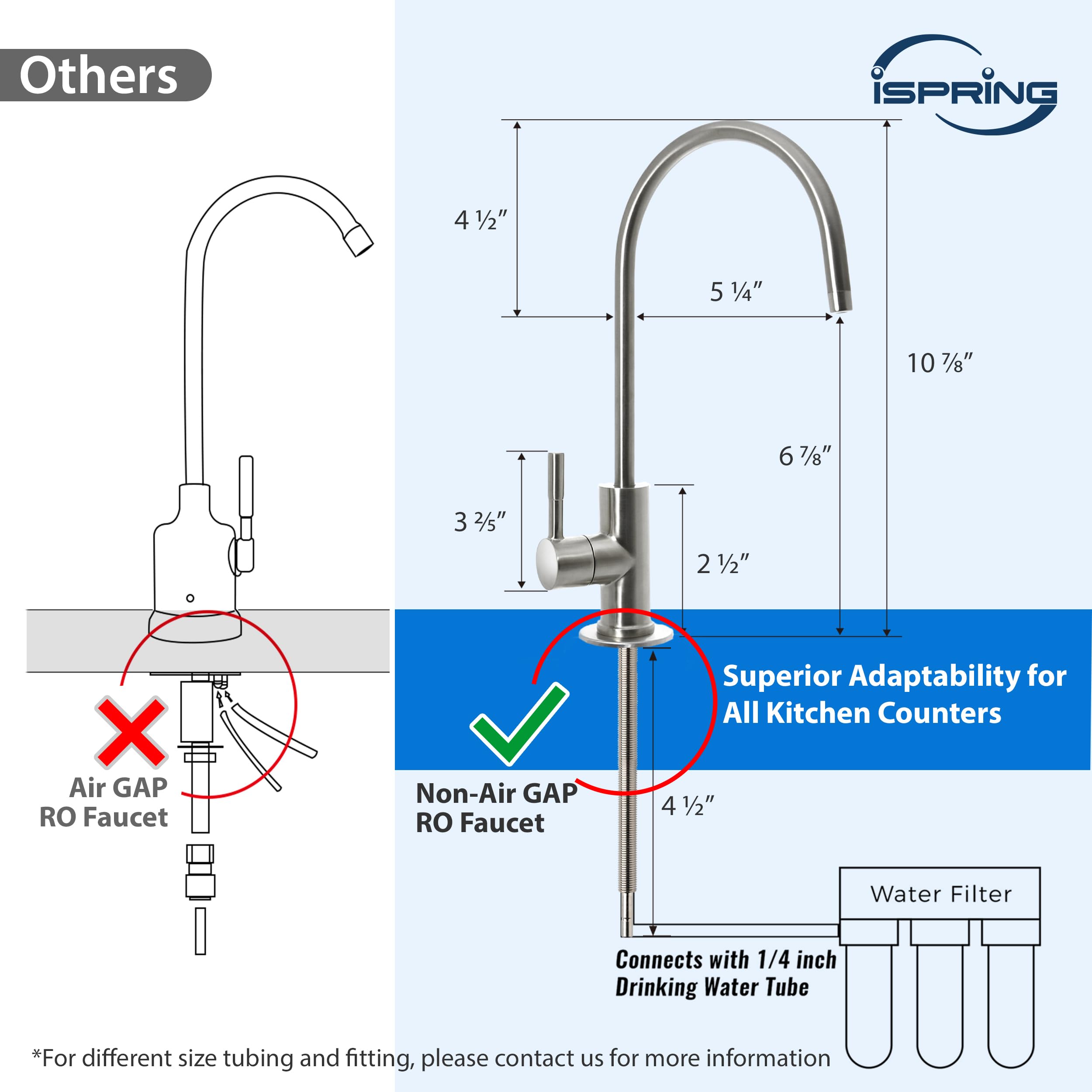 iSpring GA1-BN Drinking Water RO Faucet for Kitchen Sink, Heavy-Duty Lead-Free Reverse Osmosis Faucet for RO Water Filtration System, Non-Air Gap 100% Stainless Steel RO Faucet, Brushed Nickel Finish