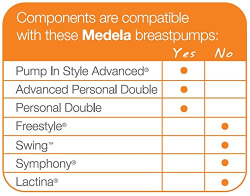 Medela Pump in Style Advanced Double Pumping Kit with Authentic Medela Spare Parts, Includes Breast Shields, Connectors, and Accessory Bag, Made Without BPA