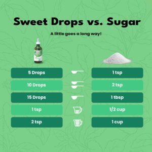 SweetLeaf Sweet Drops Liquid Stevia Sweetener, Stevia Clear, 4 oz