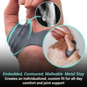 PUSH MetaGrip CMC Thumb Brace for Osteoarthritis CMC Joint Pain. Stabilizes Thumb CMC Joint Without Limiting Hand Function. (Right, Medium)