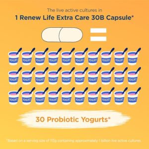 Renew Life Extra Care Digestive Probiotic Capsules, Daily Supplement Supports Immune, Digestive and Respiratory Health, L. Rhamnosus GG, Dairy, Soy and gluten-free, 30 Billion CFU, 30 Count