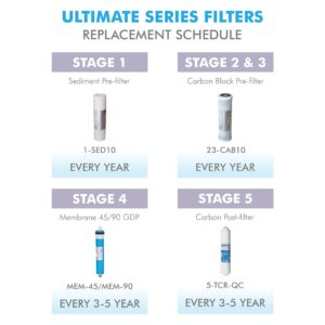 APEC FILTER-MAX90 US Made 90 GPD Complete Replacement Filter Set For ULTIMATE Series Reverse Osmosis Water Filter System (For Standard 1/4" Output System)