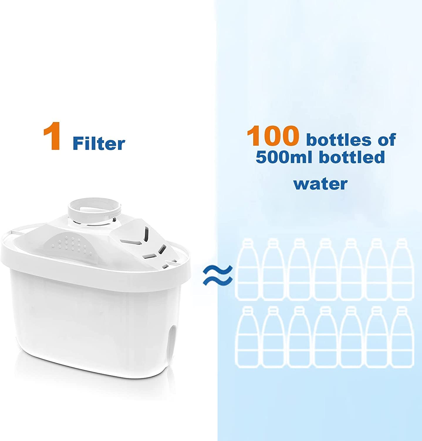 EHM Filter Replacement Cartridge for Alkaline Mineral Water Ionizer Pitcher - Fits EHM ULTRA Pitchers