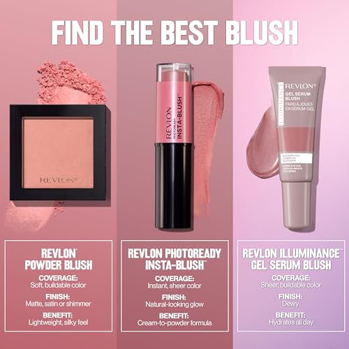 Revlon Blush, Powder Blush Face Makeup, High Impact Buildable Color, Lightweight & Smooth Finish, 003 Mauvelous, 0.17 oz