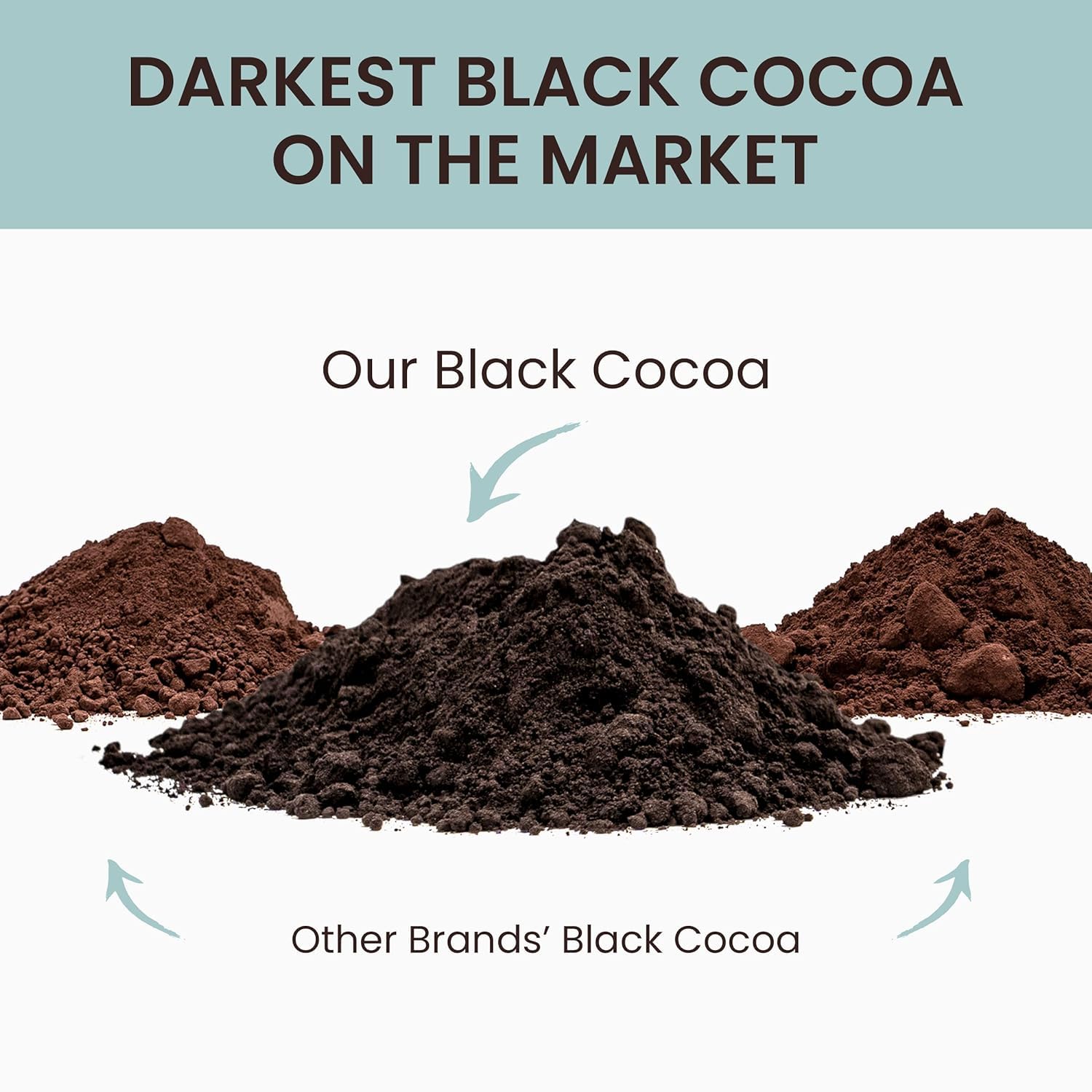 The Cocoa Trader - Black Cocoa Powder for Baking (1lb) - Darkest Dutch Processed , Unsweetened Chocolate Flavor | Natural Substitute for Black Food Coloring, Bulk | Sugar Free, Extra Dark