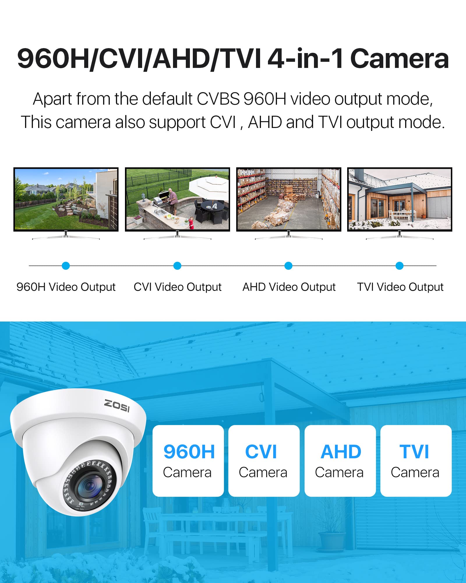 ZOSI 2MP 1920TVL Hybrid 4 in 1 TVI CVI AHD CVBS Security Camera,1080P HD Weatherproof Outdoor Indoor Surveillance Cam,Night Vision,For 960H,720P,1080P,5MP,4K analog DVR - White