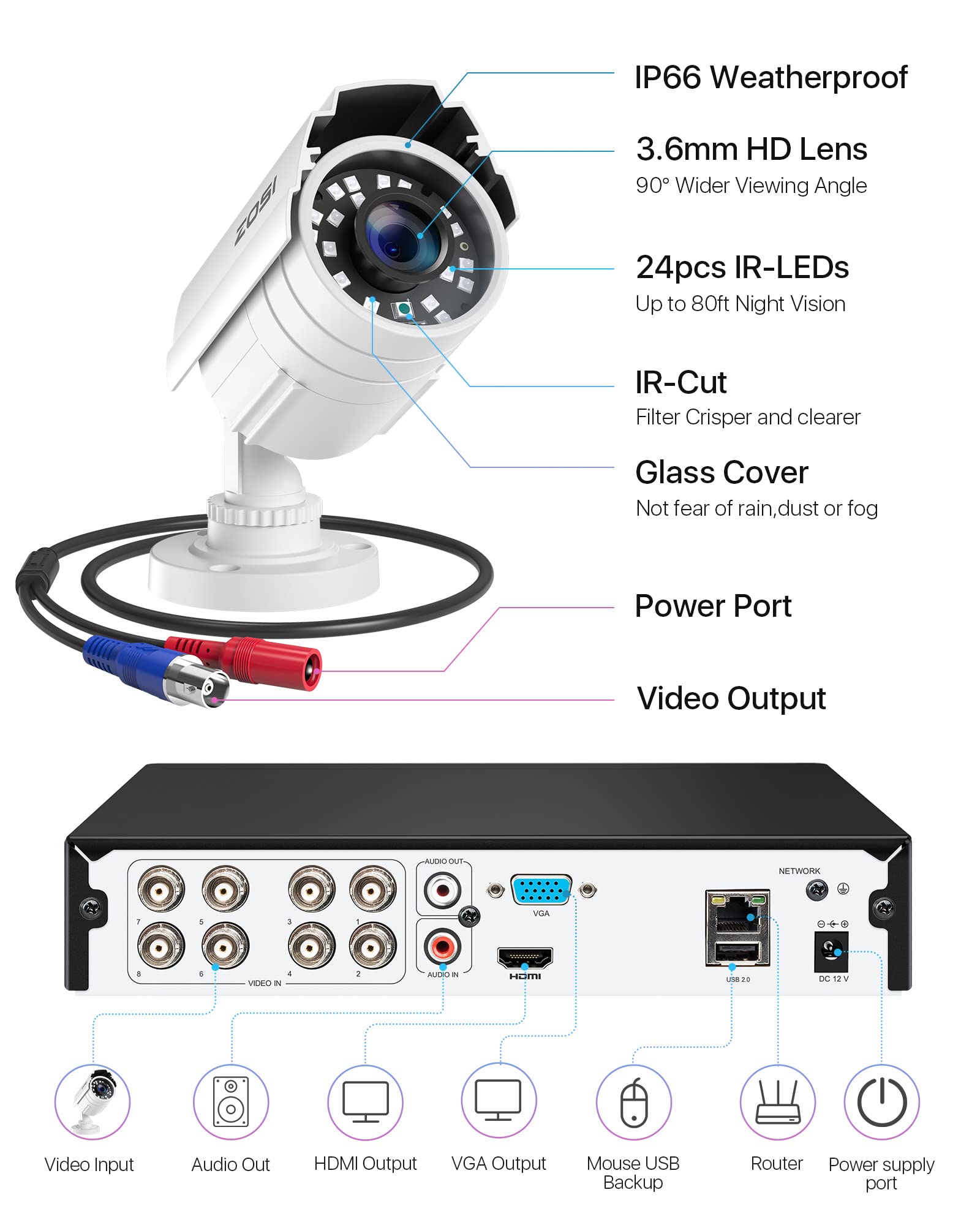 ZOSI H.265+ Full 1080p Home Security Camera System Outdoor Indoor, 5MP-Lite CCTV DVR 8 Channel with AI Human Vehicle Detection, 4 x 1080p Weatherproof Surveillance Camera, 80ft Night Vision, 1TB HDD