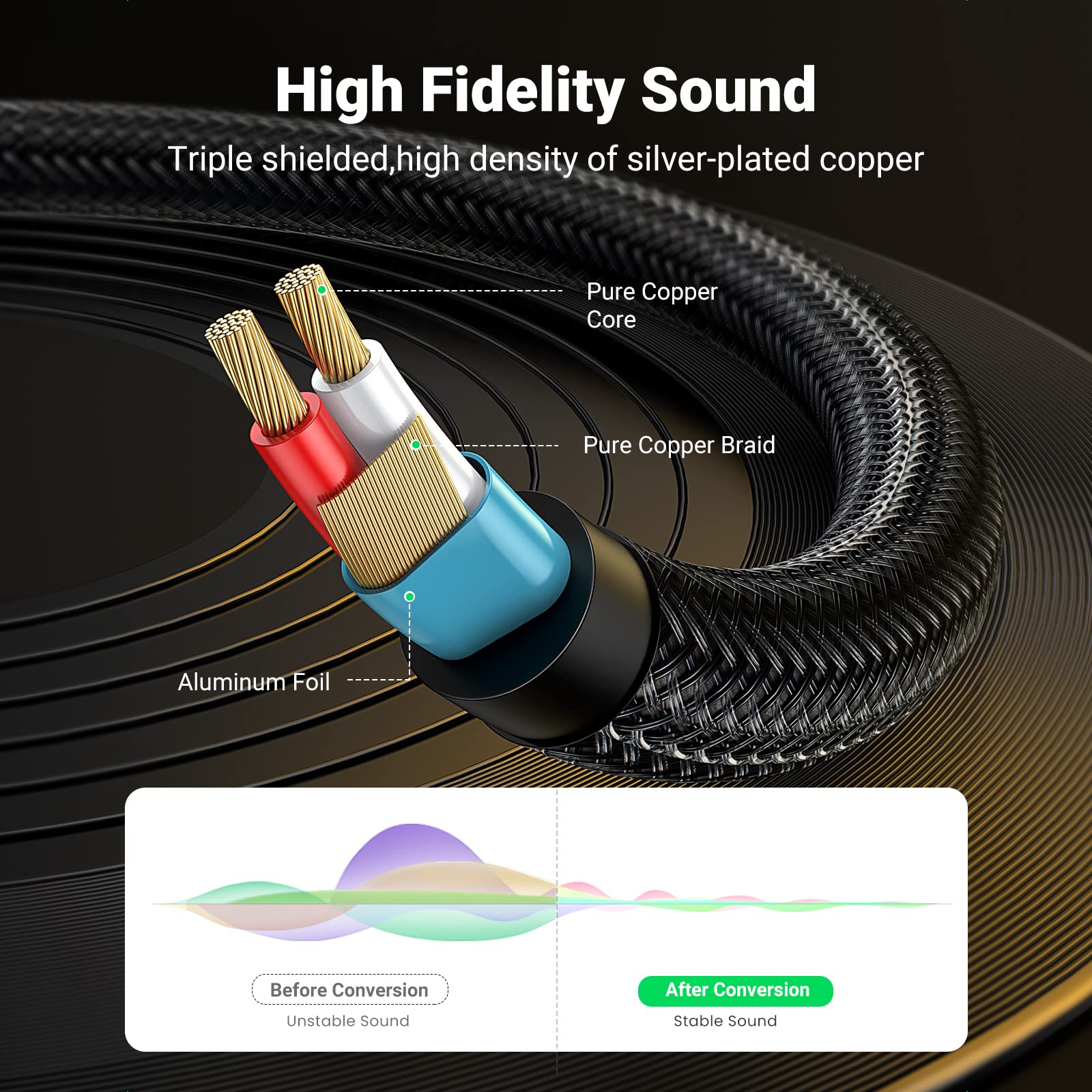 UGREEN 1/8 to 1/4 Stereo Cable 3.5mm TRS to Dual 6.35mm 1/4 TS Mono Y Splitter Audio Cord Adapter Compatible with iPhone, PC, Computer Sound Card, Mixer, Multimedia Speaker, Home Stereo System 6.6FT