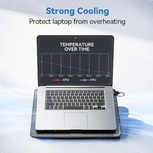 TECKNET Laptop Cooling Pad, Portable Slim Quiet USB Powered Laptop Notebook Cooler Cooling Pad Stand Chill Mat with 3 Blue LED Fans, Fits 12-17 Inches (Black)