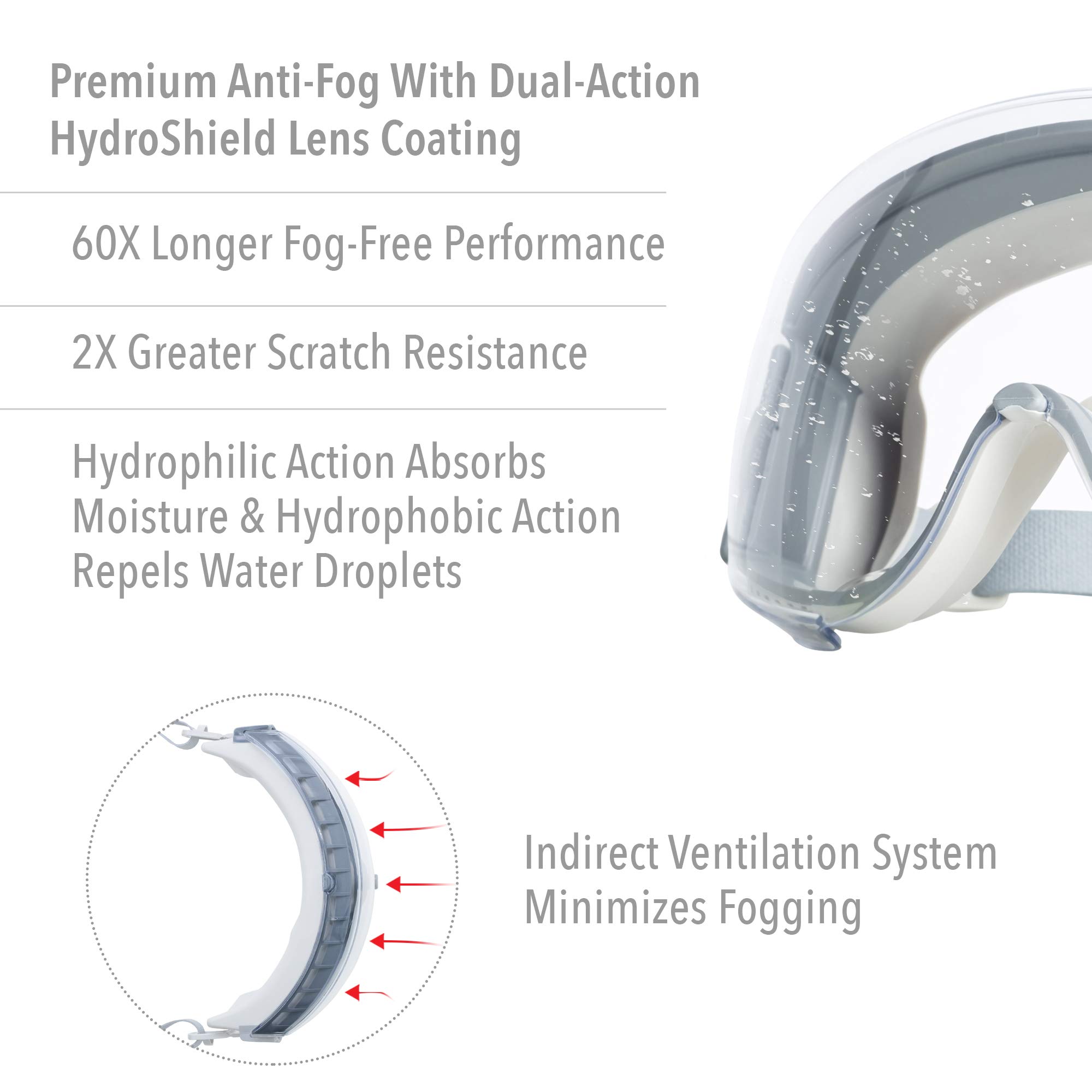 Honeywell Uvex Ademco Stealth Safety Goggles with Clear HydroShield Anti-Fog Lens, Grey Body & Neoprene Headband (S3960HS)