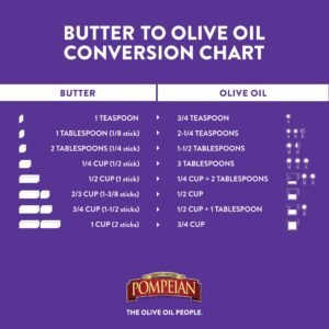 Pompeian Mild Taste Olive Oil, Mild Flavor, Perfect for Roasting & Sauteing, Naturally Gluten Free, Non-Allergenic, Non-GMO, 68 FL. OZ.