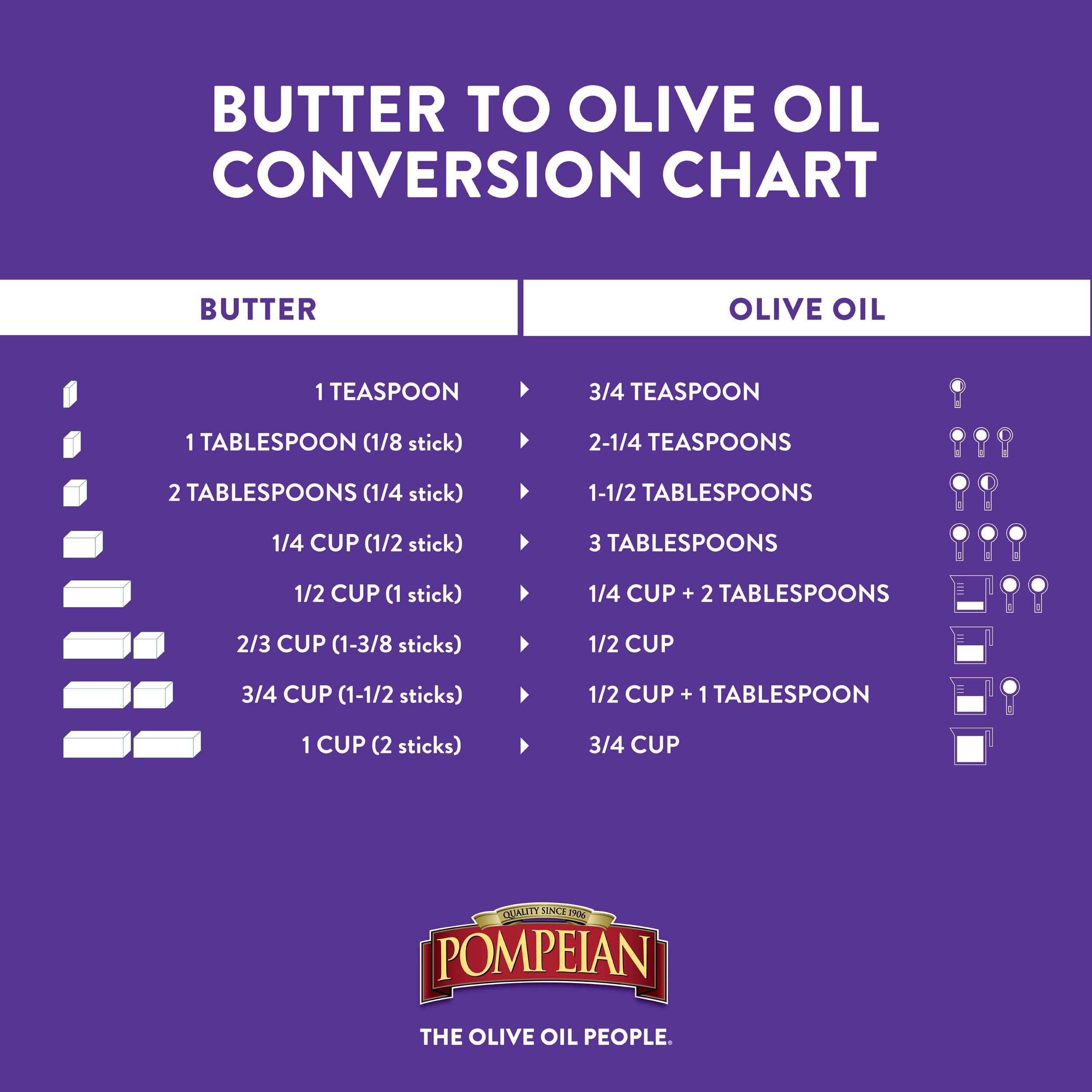 Pompeian Mild Taste Olive Oil, Mild Flavor, Perfect for Roasting & Sauteing, Naturally Gluten Free, Non-Allergenic, Non-GMO, 68 FL. OZ.