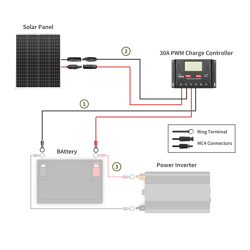 HQST 100W Polycrystalline Solar Panel Kit-100W Poly Panel+30A PWM LCD Charge Controller+1 Set Mounting Z Bracket+20ft 12AWG PV Cable+8FT 10AWG Tray Cable for Car RV Marine Boat Trailer Off Grid System