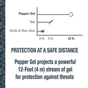 SABRE Ruger Pepper Gel, 25 Bursts, 12-Foot (4-Meters) Range, Gel Is Safer, Contains UV Marking Dye, Finger Grip, Key Ring, Fast Flip Top Safety, 0.54 fl oz