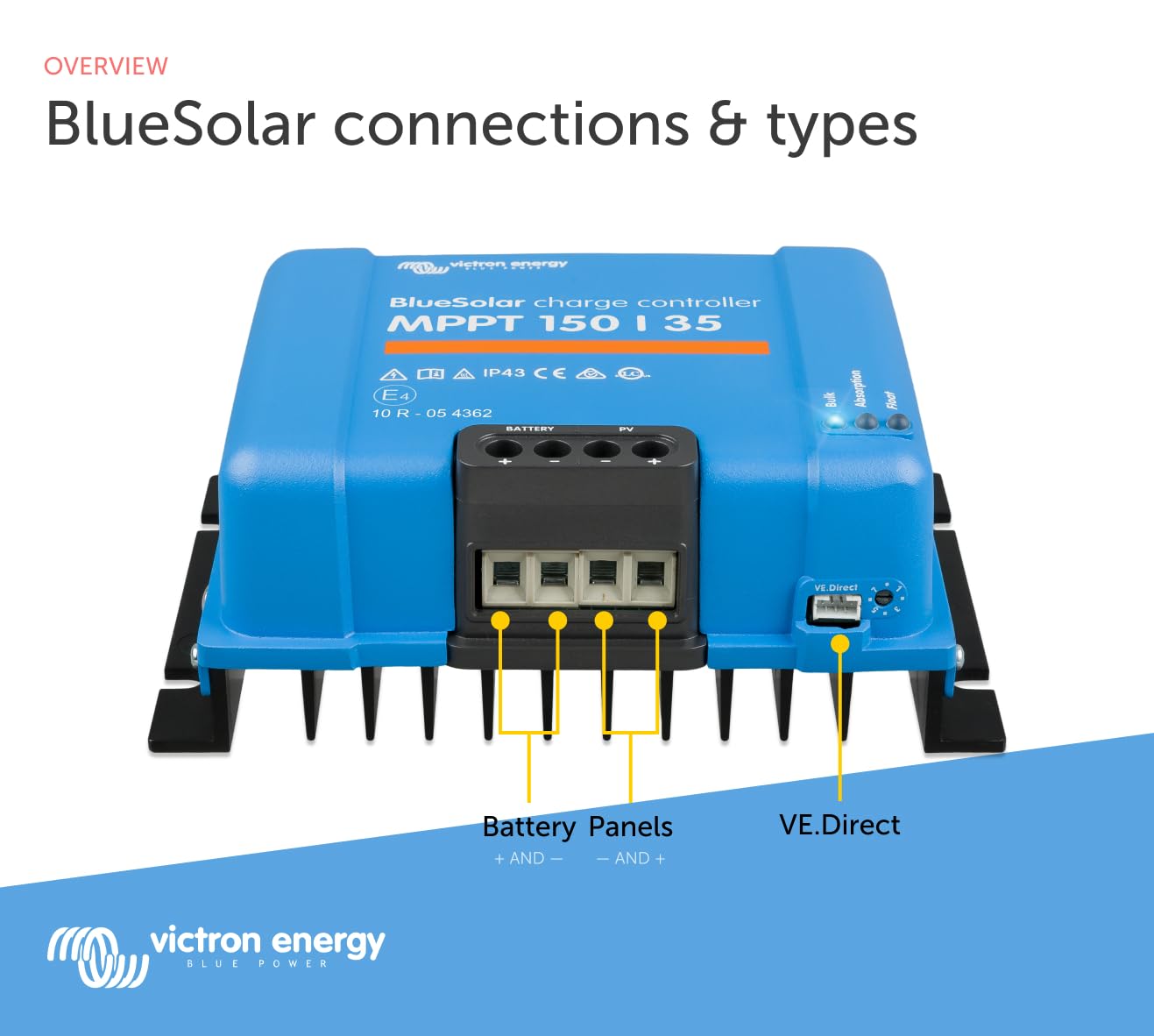 Victron Energy BlueSolar MPPT 150V 35 amp 12/24/36/48-Volt Solar Charge Controller