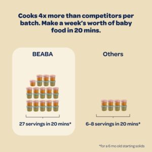 BEABA Babycook Solo 4 in 1 Baby Food Maker, Baby Food Processor, Steam Cook + Blend, Lrg Capacity 4.5 Cups 27 Servings in 20 Mins, Cook Healthy Baby Food at Home, Dishwasher Safe, Cloud