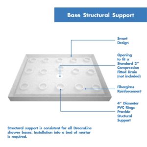 DreamLine SlimLine 34 in. D x 48 in. W x 2 3/4 in. H Center Drain Single Threshold Shower Base in White, DLT-1134480