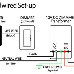 12V LED Hardwire Kitchen Light Kit Dimmable LED System Included Pure White 4000K Pro Series Panels Ambient LED Lighting 40W Magnitude Electronic Dimmable Transformer