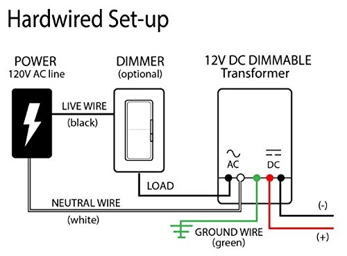 12V LED Hardwire Kitchen Light Kit Dimmable LED System Included Pure White 4000K Pro Series Panels Ambient LED Lighting 40W Magnitude Electronic Dimmable Transformer