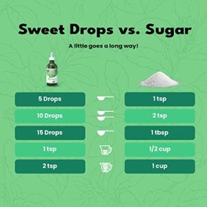 SweetLeaf SteviaClear Sweet Drops - Stevia Liquid Drops Sweetener, Pure Stevia Drops with No Bitter Aftertaste, Liquid Sugar Alternative, Zero Calorie, Keto Food, Non-GMO SweetLeaf Stevia, 4 Fl Oz (Pack of 3)
