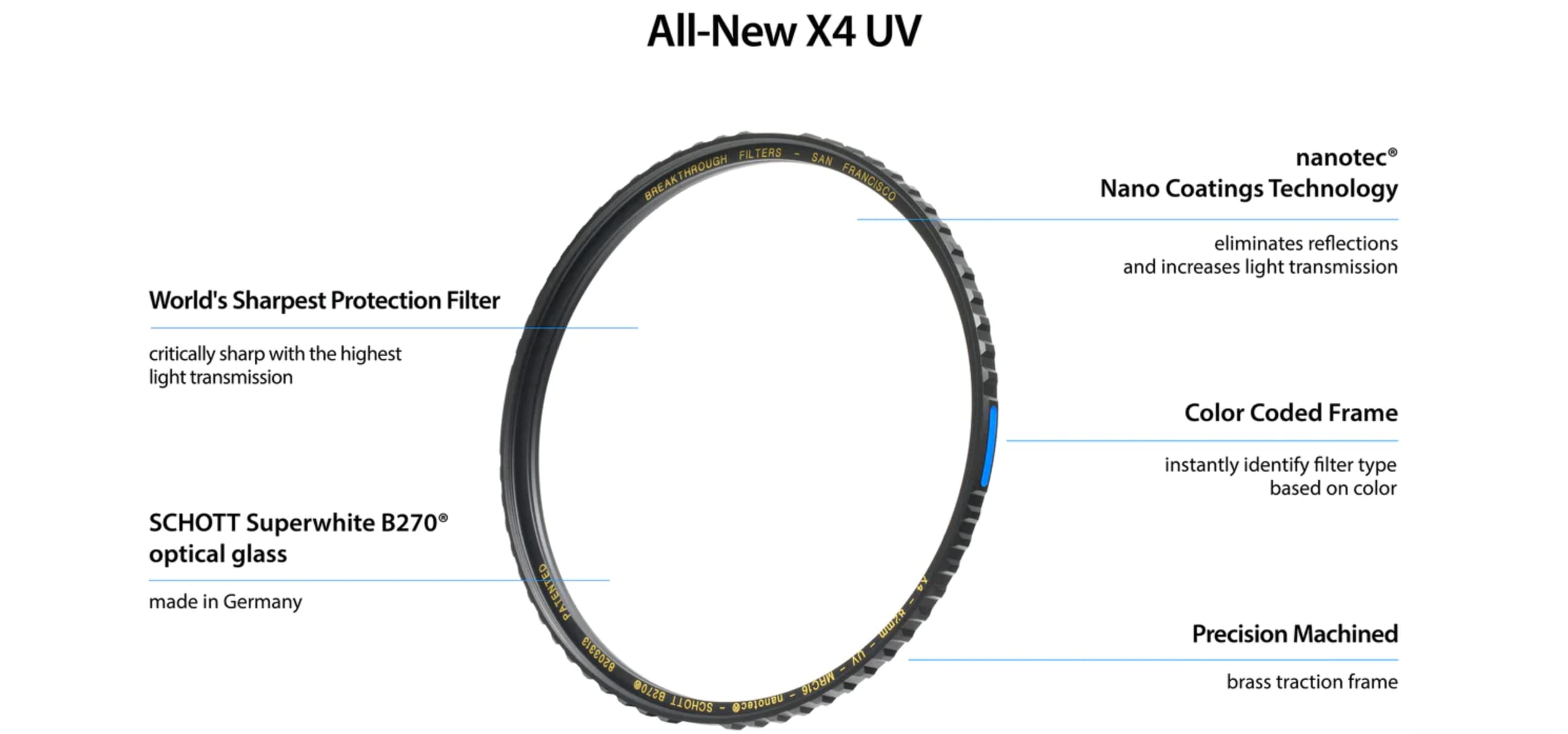 82mm X4 UV Filter for Camera Lenses - UV Protection Photography Filter with Lens Cloth - MRC16, Schott B270, Nano Coatings, Ultra-Slim, Weather-Sealed by Breakthrough Photography