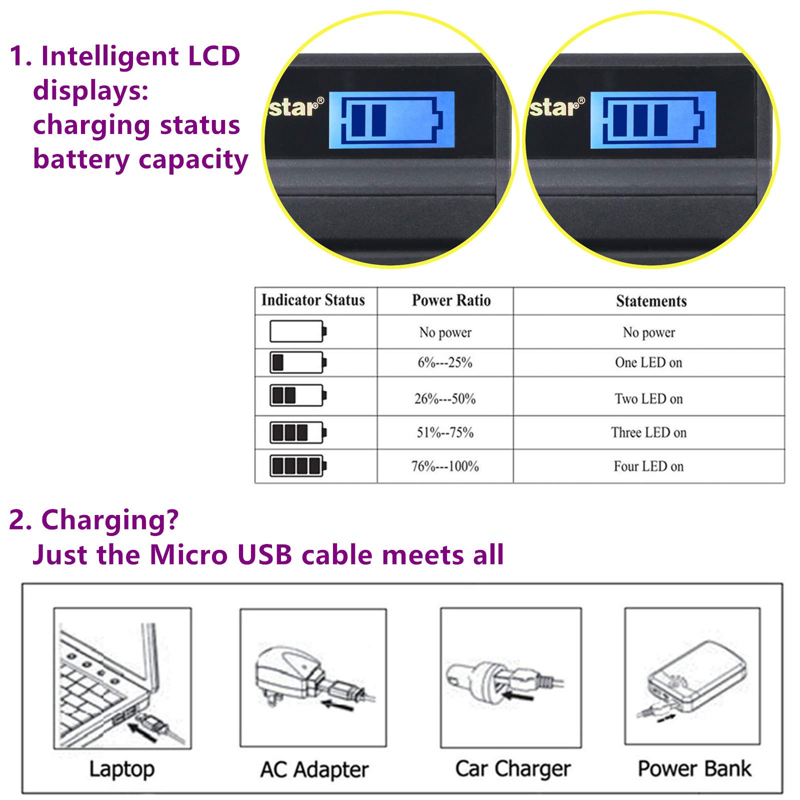 Kastar Battery (X2) & LCD Slim USB Charger for Canon NB-4L and Canon ELPH 100 HS, 300 HS, 310 HS, 330 HS, VIXIA Mini, Powershot SD400, SD450, SD600, SD630, SD750, SD780, SD1000, SD1100 is, SD1400 is