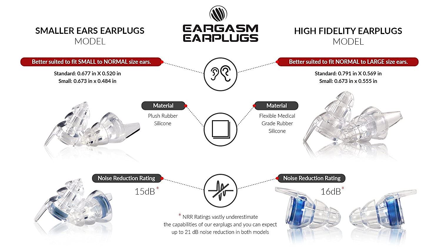 Eargasm Smaller Ears Earplugs for Concerts Musicians Motorcycles Noise Sensitivity Disorders and More! Two Different Sizes Included to Accommodate Smaller Ear Shapes! Blue