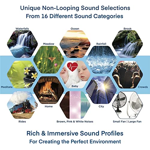 Sound+Sleep SE Special Edition High Fidelity Sleep Sound Machine with Real Non-Looping Nature Sounds, Fan Sounds,White/Silver