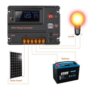 GHB 20A 12V 24V Solar Charge Controller Auto Switch LCD Solar Panel Battery Regulator Charge Controller Overload Protection Temperature Compensation