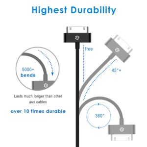 JETech USB Sync and Charging Cable Compatible iPhone 4/4s, iPhone 3G/3GS, iPad 1/2/3, iPod, 3.3 Feet (Black)