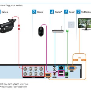 [True HD] SANSCO 2K Expandable 8CH Home Security Camera System with 1TB HDD, (4) 2MP CCTV Outdoor Waterproof Cameras 24/7 Continuous/Motion Recording