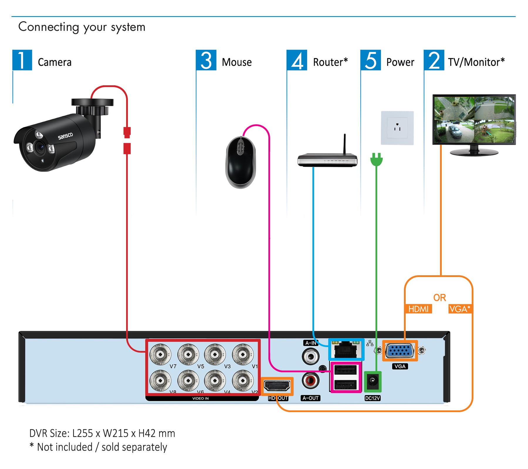 [True HD] SANSCO 2K Expandable 8CH Home Security Camera System with 1TB HDD, (4) 2MP CCTV Outdoor Waterproof Cameras 24/7 Continuous/Motion Recording