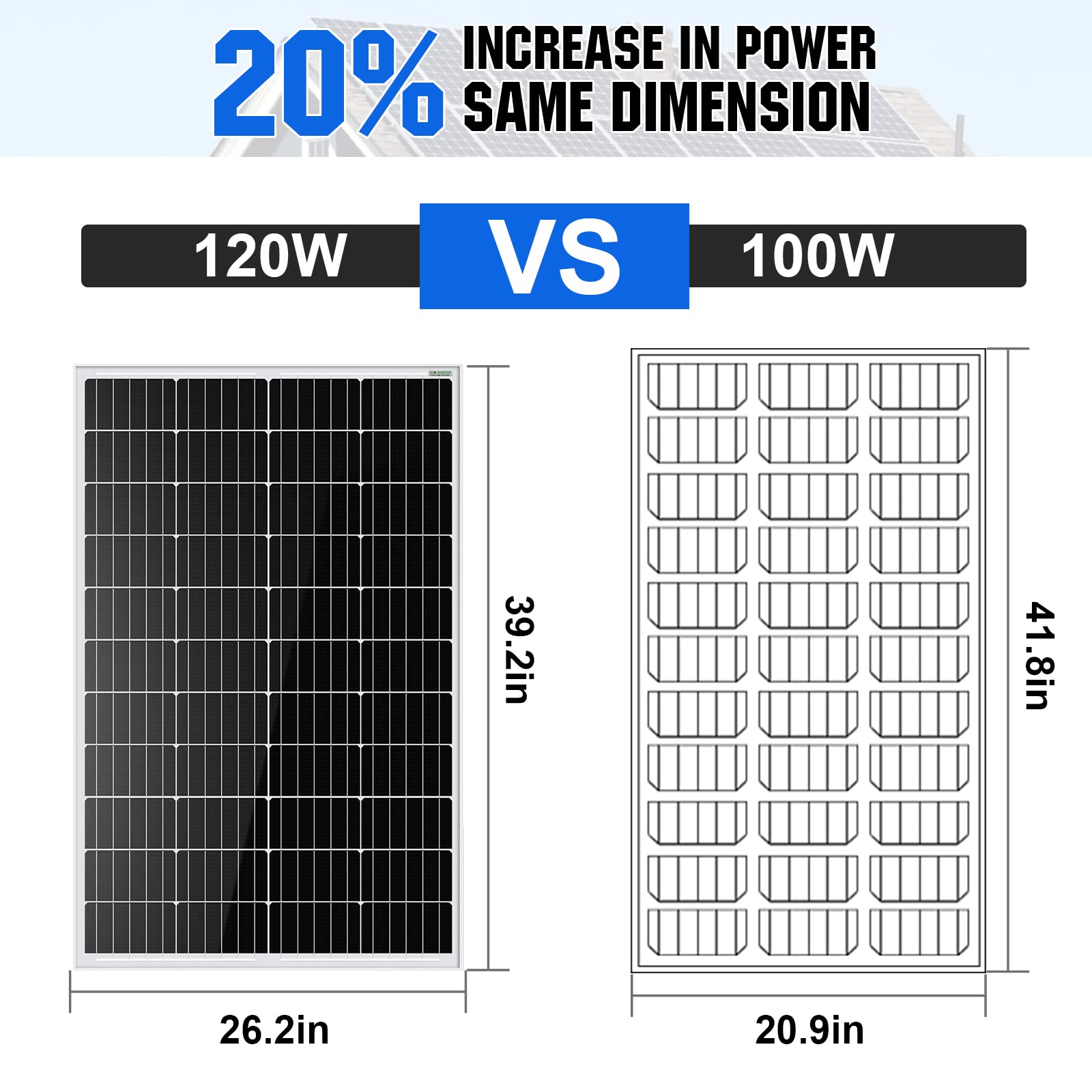 ECO-WORTHY 240Watt 12Volt Solar Panel Kit for Off Grid Home RV: 2pcs 120W Mono Solar Panel + 30A 12V/24V Charger Controller + Solar Cable + Tray Cable + Z Bracket Mount