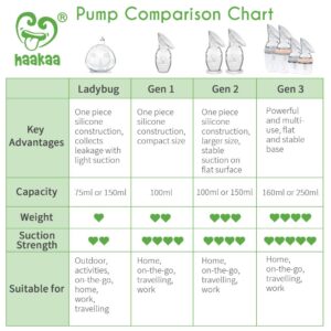haakaa Manual Breast Pump with Suction Bottom and Purple Stopper (4oz/100ml)