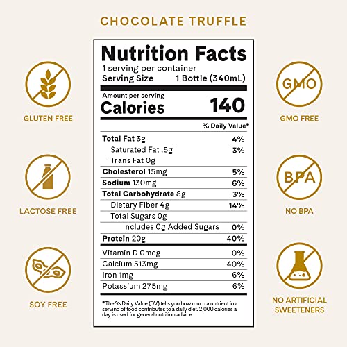 Iconic Protein Drinks, Chocolate Truffle (12 Pack) - Sugar Free & Low Carb - 20g Grass Fed Protein - Lactose Free, Gluten Free, Non-GMO, Kosher - Keto Friendly Protein Shakes