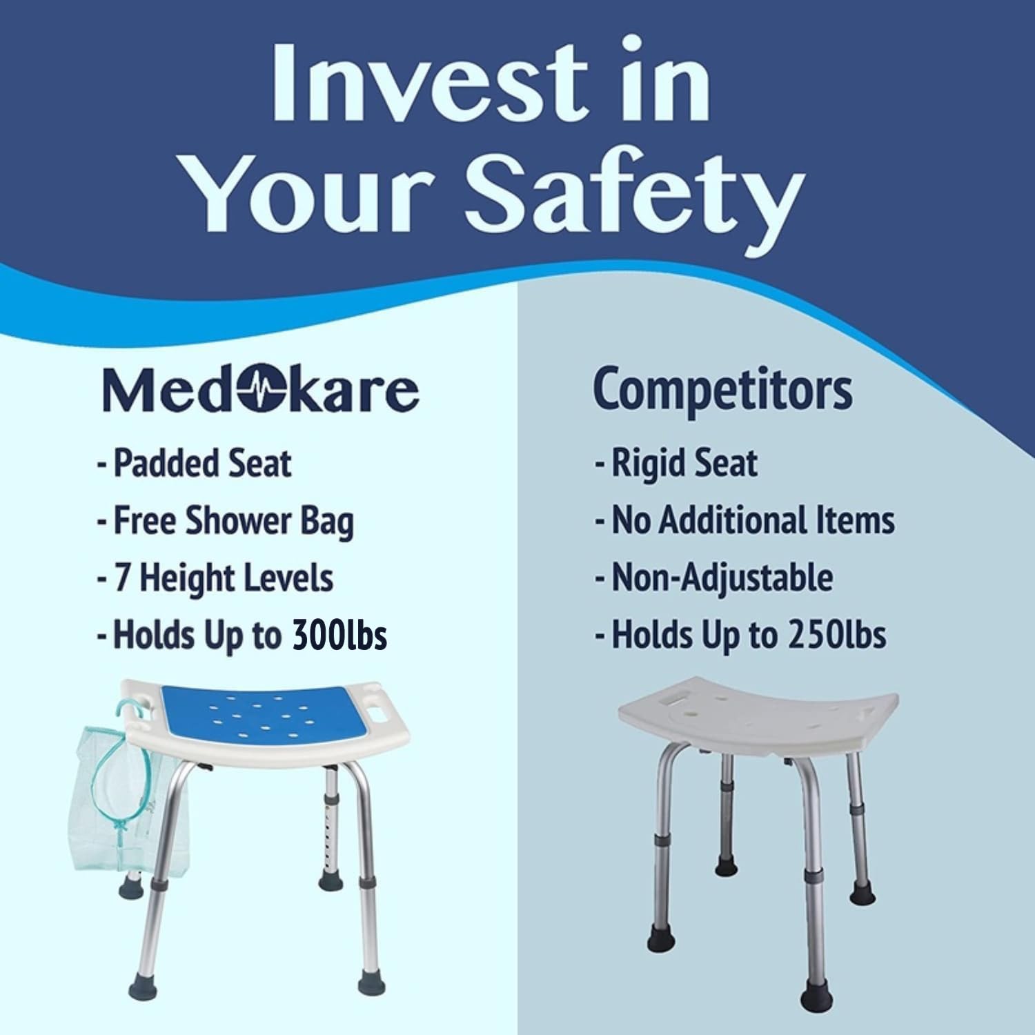 Medokare Shower Seat for Inside Shower - Bath Stool, Medical Shower Chairs for Seniors, Elderly, Handicap & Disabled - Adjustable Support Shower Bench w/Handles for Bathtub