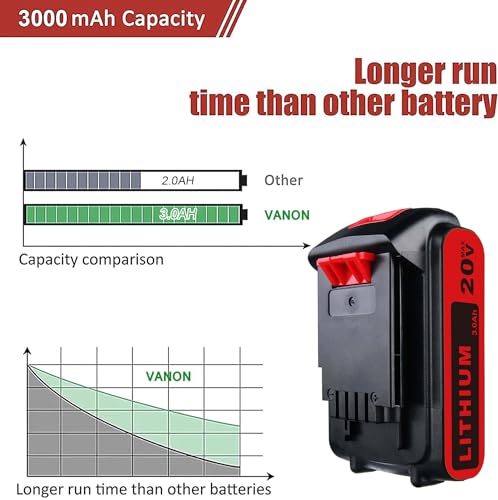 VANON 3.0Ah LBXR20 Replacement for Black and Decker 20V Lithium Battery Compatible with Black & Decker 20v Lithium Battery LB20 LBX20 LST220 LBXR2020-OPE LBXR20B-2 LB2X4020 Drill Cordless Tools 2Pack