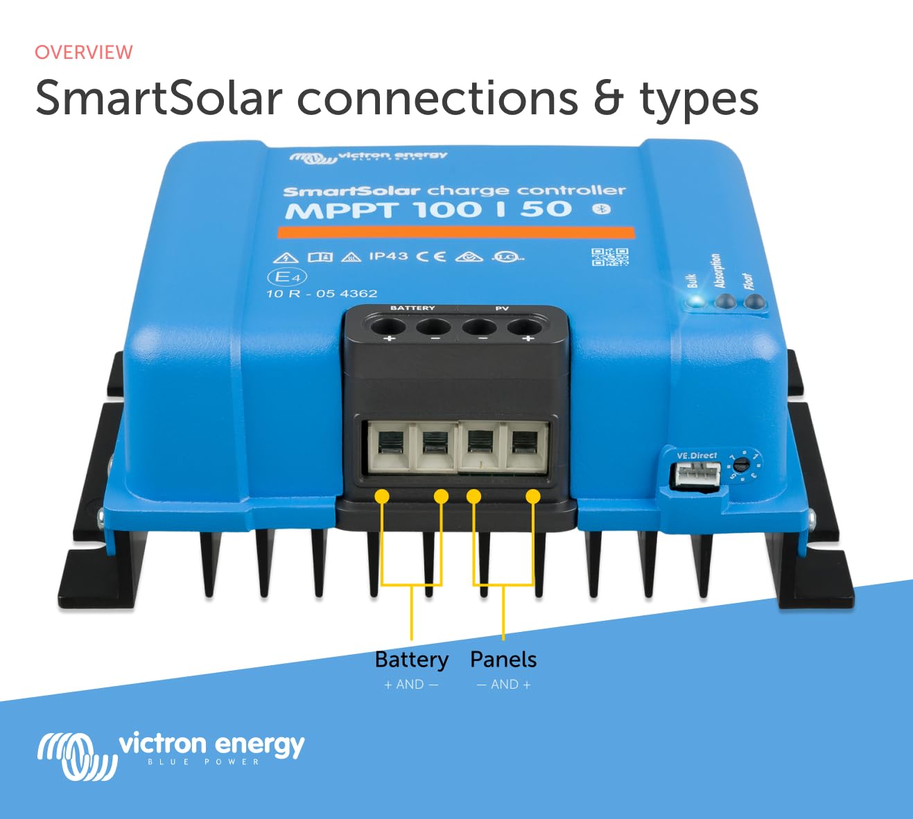 Victron Energy SmartSolar MPPT 100V 50 amp 12/24-Volt Solar Charge Controller (Bluetooth)