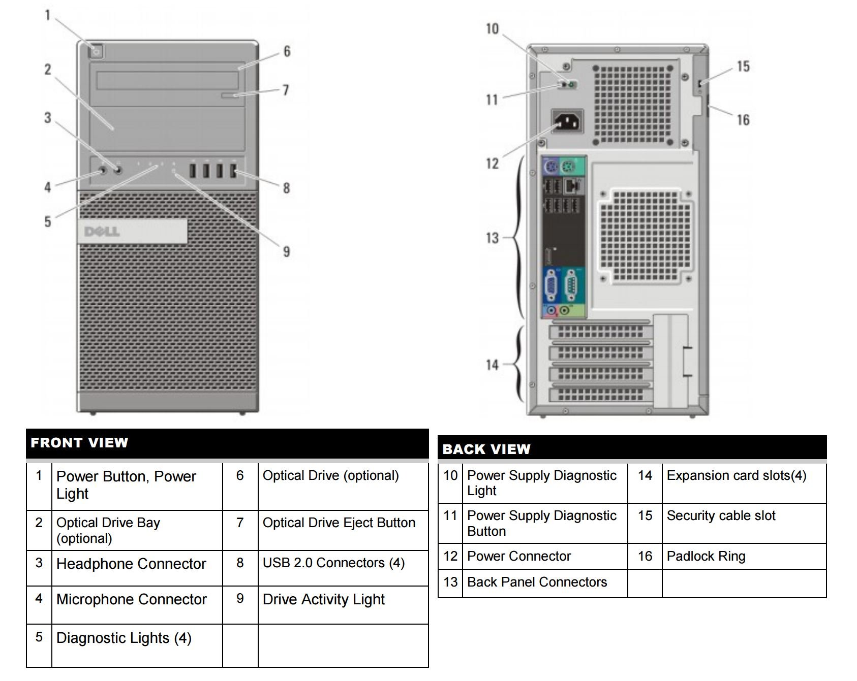 Dell Optiplex 990 Tower Premium Business Desktop Computer (Intel Quad-Core i5-2400 up to 3.4GHz, 16GB DDR3 Memory, 2TB HDD + 120GB SSD, DVDRW, WiFi, Windows 10 Professional) (Renewed)