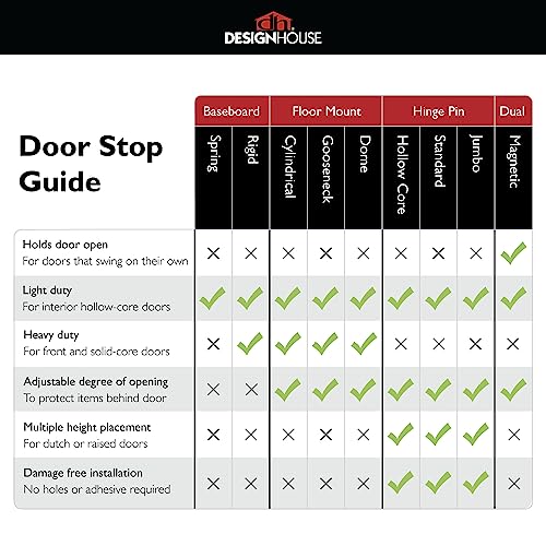 Design House 181784 Hinge Pin Door Stop Wall Protector with Rubber Tip Adjustable Door Stoppers, Satin Nickel, 10-Pack