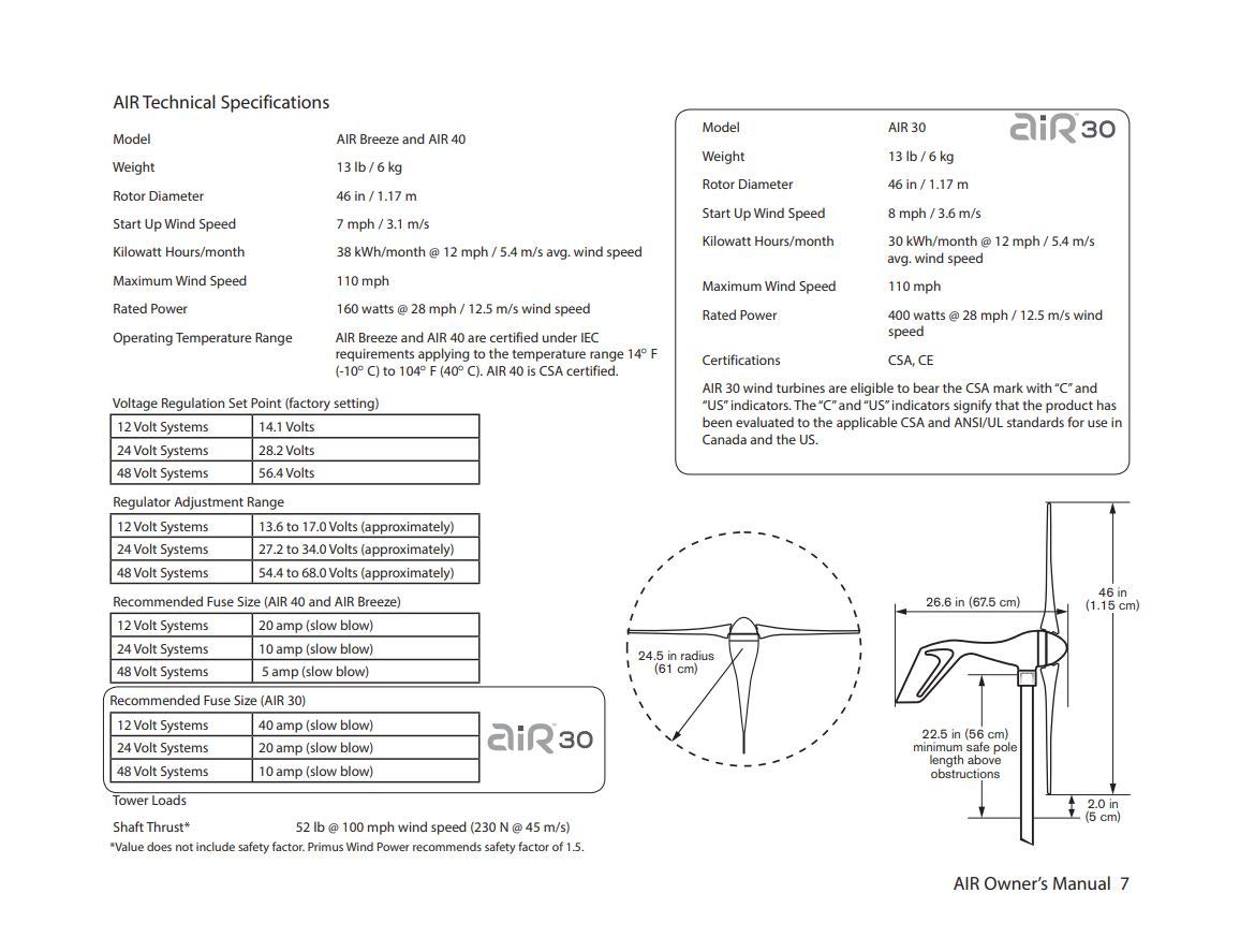 Primus Wind Power Air 40 Wind Turbine Generator | Land Off-Grid Remote Power Applications