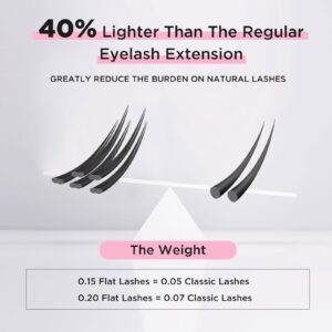 BEYELIAN Eyelash Extensions, Individual Lashes, 0.15mm C Curl 7-15mm Super Matte Classic Lash Extensions, Ellipse Flat Eyelash Extension, Mixed Tray for Professional Salon Use