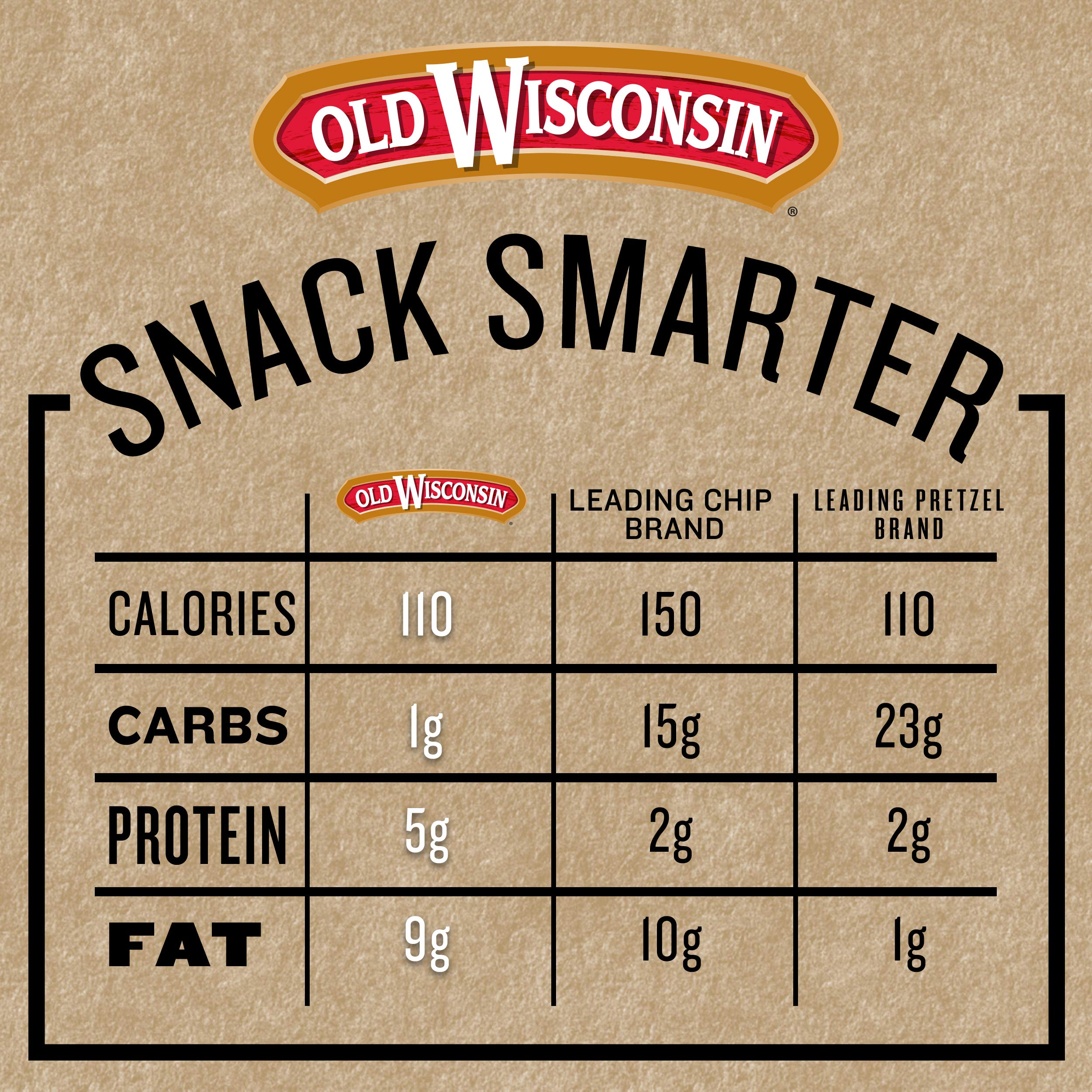 Old Wisconsin Beef Sausage Snack Sticks, Naturally Smoked, Ready to Eat, High Protein, Low Carb, Keto, Gluten Free, 14 Ounce Resealable Package