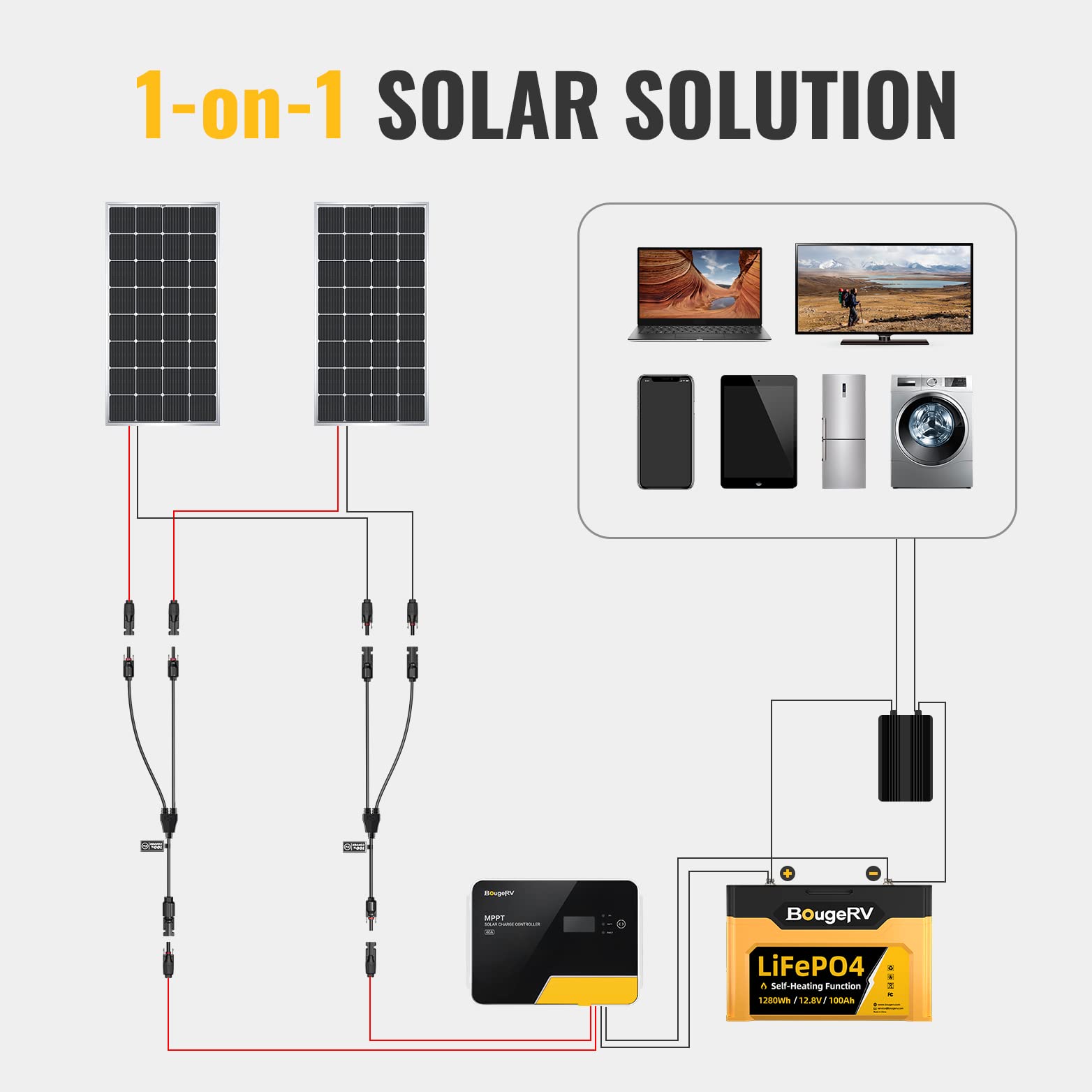 BougeRV 2 Pairs Solar Connectors Y Branch Parallel Adapter Cable Wire Plug Tool Kit for Solar Panel