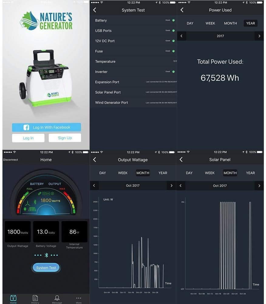 Nature's Generator with Cart -1800w Solar and Wind Powered Generator in Quiet Operation with 12V DC port,2 USB ports and 3 AC outlets