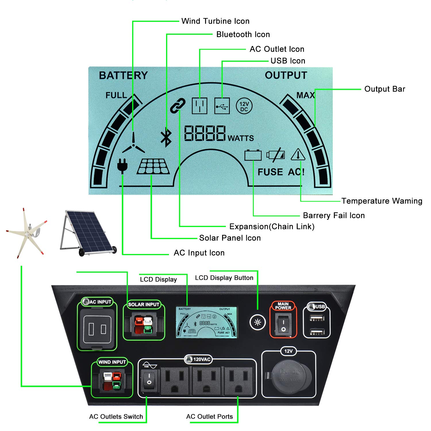 Nature's Generator with Cart -1800w Solar and Wind Powered Generator in Quiet Operation with 12V DC port,2 USB ports and 3 AC outlets