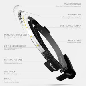 hurkins Orbit, 180˚ Wide Angle 1000 Lumens Rechargeable Waterproof LED Headlamp. Great for Camping, Hunting, Runners, Hiking, Outdoors, Fishing,Industrial Purpose. (Black)