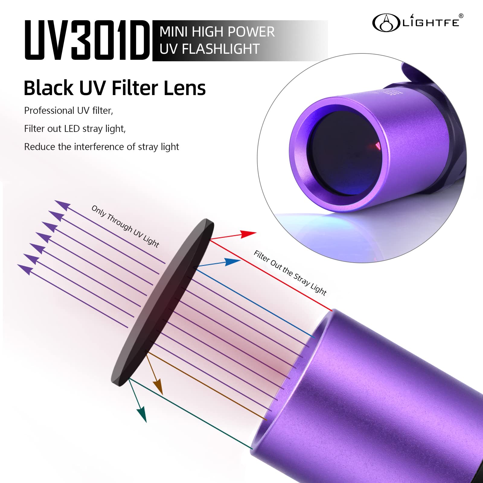 LIGHTFE Black Light UV Flashlight 365nm Blacklight UV301D with LG LED Source,Black Filter Lens, Max.3000mW high Power for Resin Glue Curing Light, Rocks and Mineral Glowing,A/C Leak Detector